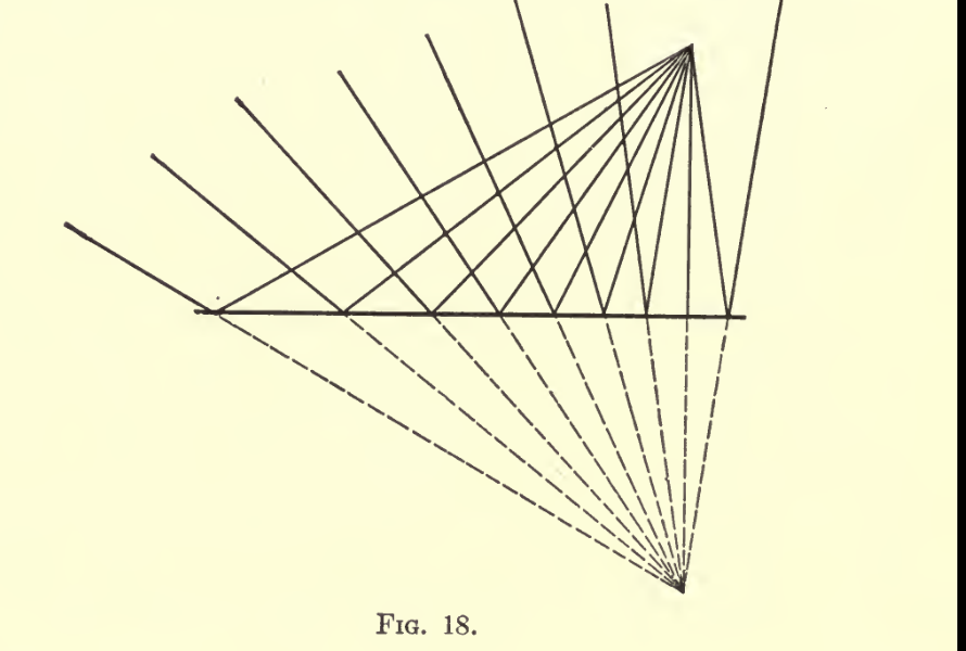 Original Steinmetz scan crop radiation-light-and-illumination-fig-018-original-crop