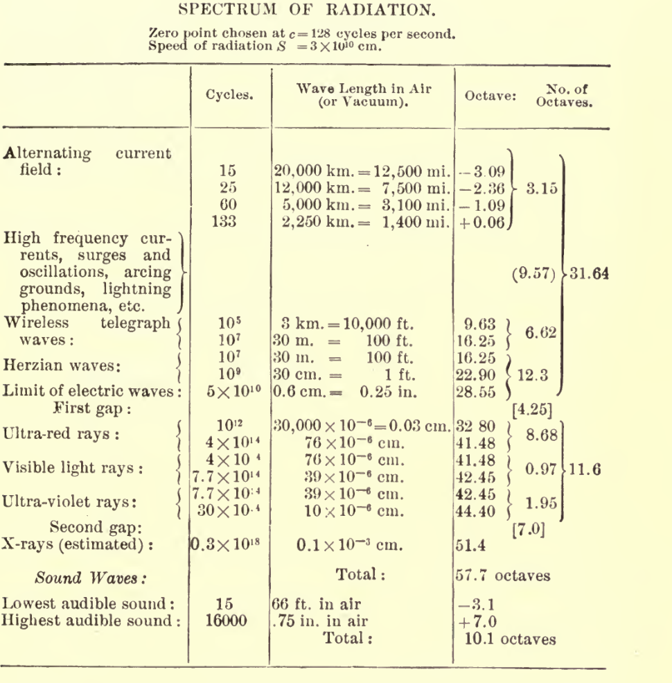 Original Steinmetz scan crop radiation-light-and-illumination-spectrum-table-original-crop
