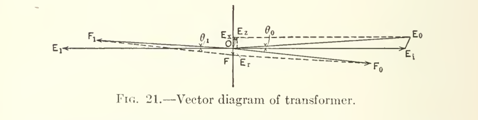 Original Steinmetz scan crop acp-fig-21-vector-diagram-transformer