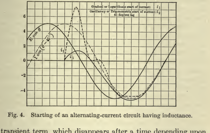 Original Steinmetz scan crop transient-fig-04-starting-ac-circuit-inductance