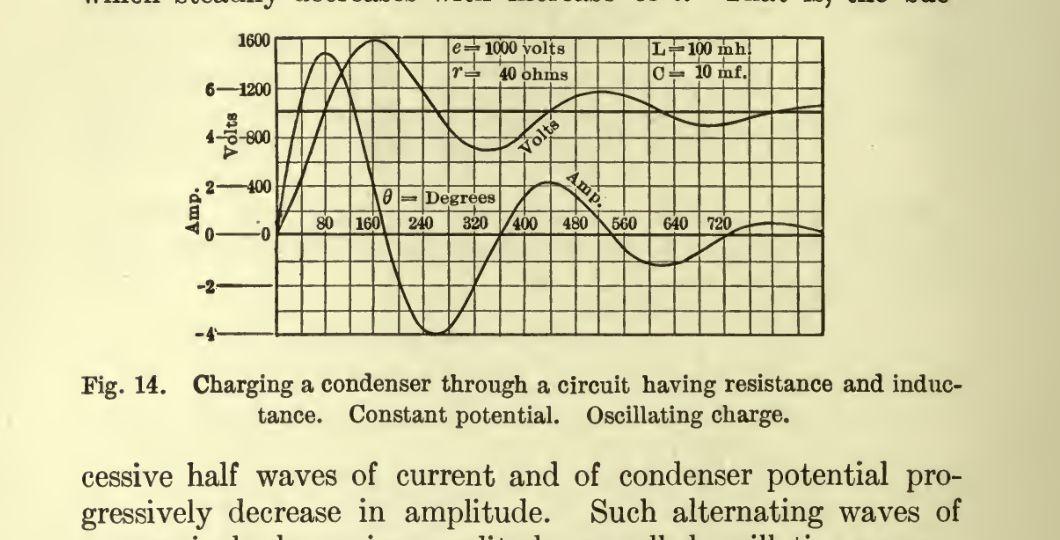 Original Steinmetz scan crop transient-fig-14-oscillating-condenser-charge-low-resistance
